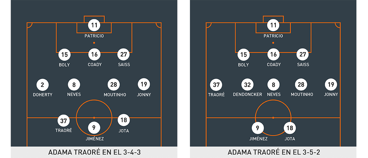 ¿Qué posiciones juega Adama Traoré