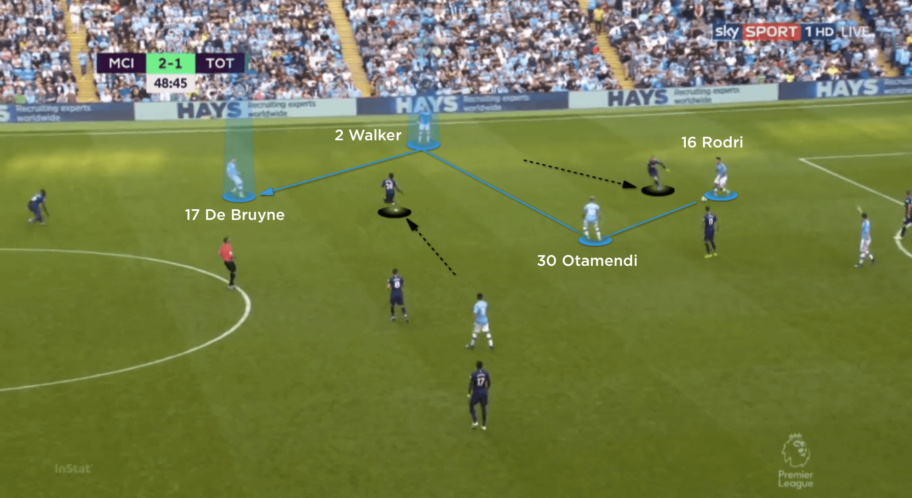 Análisis: Las Variables Tácticas De Pep Guardiola - The Coaches' Voice