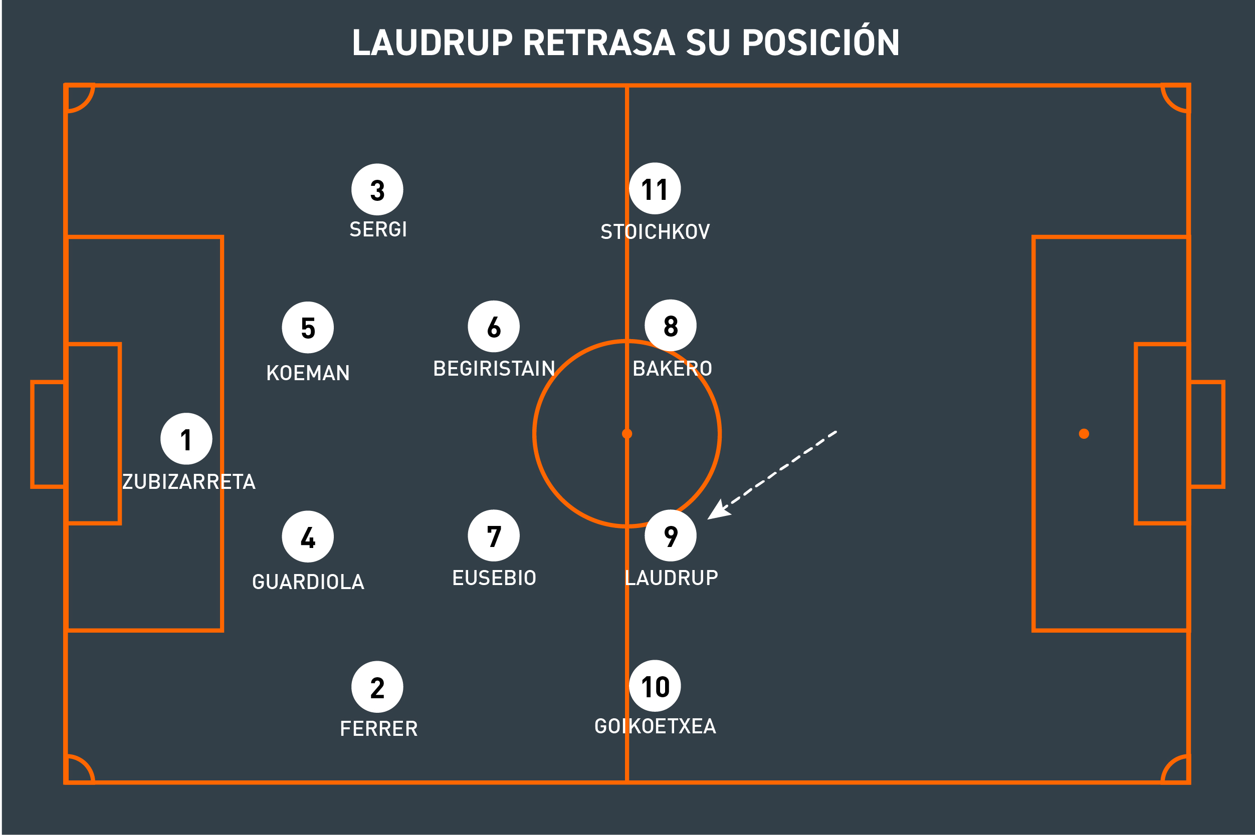 Tácticas de Fútbol: Formaciones y Estilos de Juego