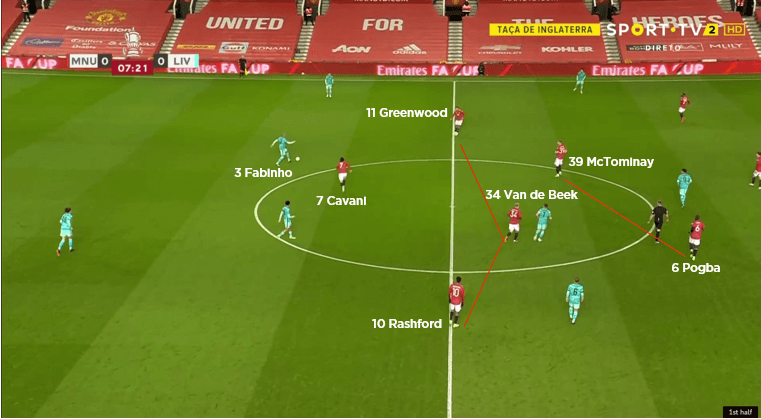 United, 4-2-3-1 fase defensiva
