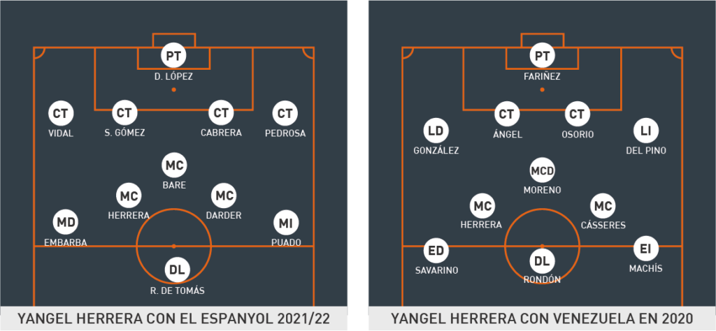 Yangel Herrera en el Espanyol y en la selección de Venezuela
