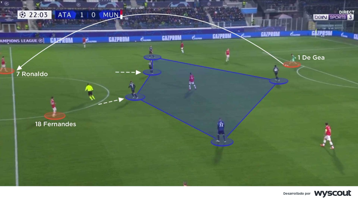 Coaches' Voice | Atalanta 2 Manchester United 2: Análisis Táctico