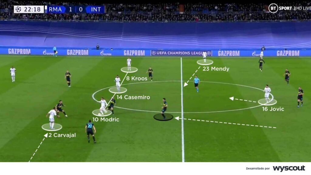 Movimiento lateral del Real Madrid en el partido de Champions League contra el Inter de Milán. 