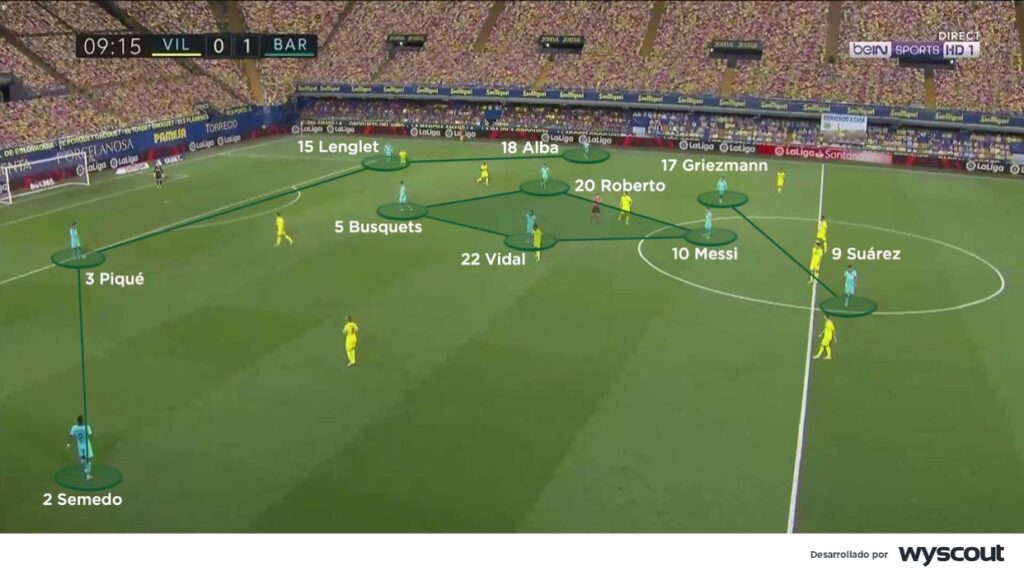 Sistemas de juego: 4-4-2 en rombo. Podemos ver al Barcelona 2020 con este tipo de esquema. 