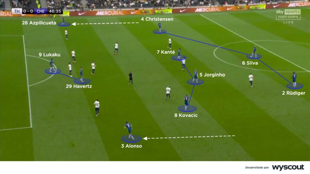 Sistemas de juego con 3-5-2. En la imagen vemos con líneas azules a los jugadores del Chelsea con esa formación. 