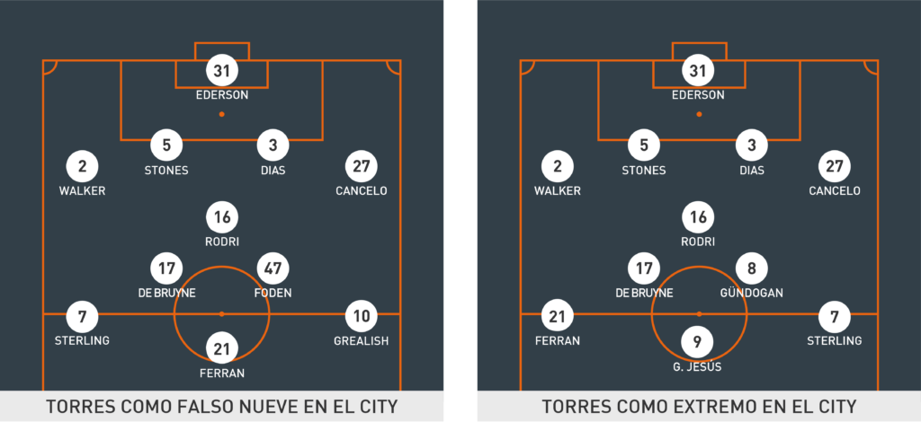 Así jugaba Ferran Torres en el Manchester City