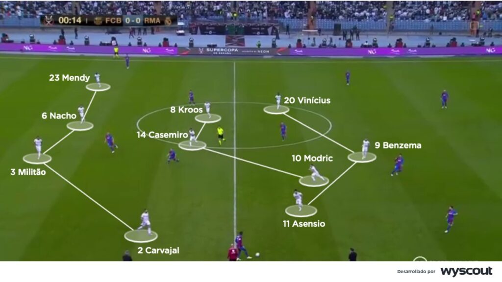 Distribución táctica del Real Madrid de Ancelotti en la Supercopa 2022.