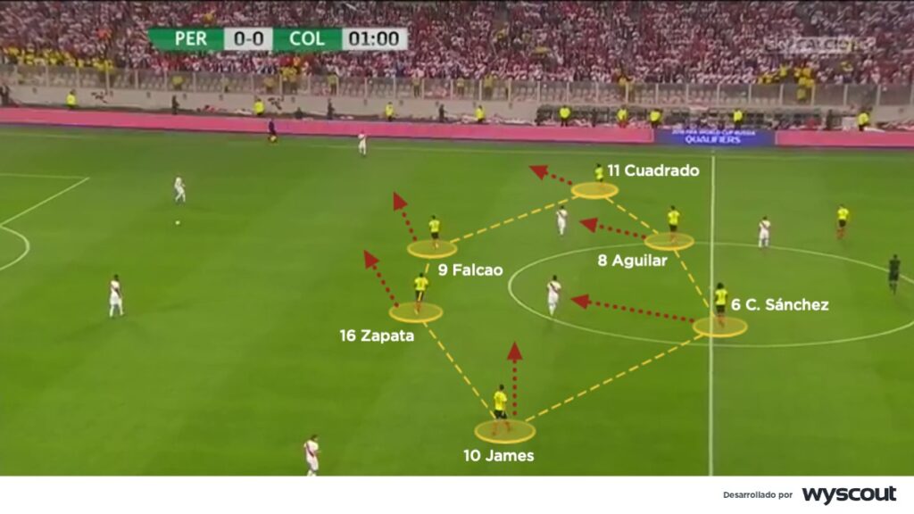 Presión de Colombia, con los dos delanteros en primera línea.