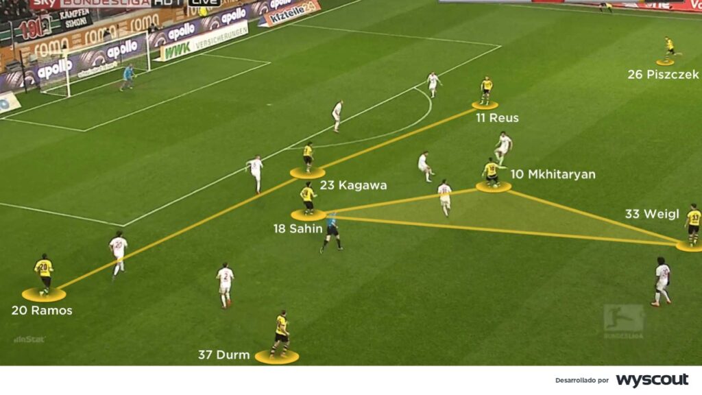 Estructura ofensiva del Dortmund de Thomas Tuchel, con un triángulo en mediocampo.