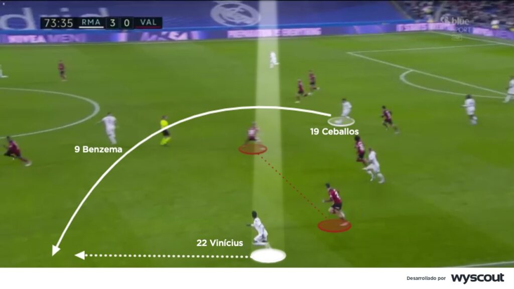 Conexión con los laterales del Real Madrid en una faceta de contragolpe. La receta favorita de Carlo Ancelotti. 