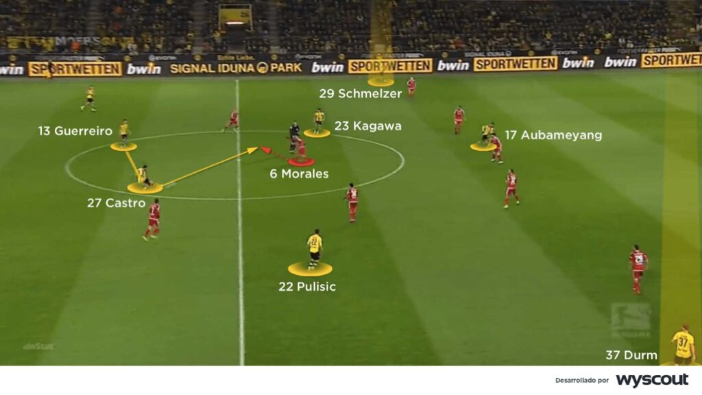 La posición avanzada de los carrileros en el Dortmund, podría provocar menor cobertura alrededor del pivote defensivo.