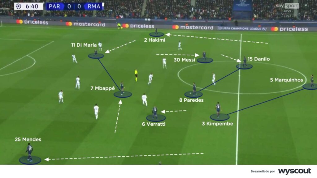PSG, en ofensiva: Posición interior de Messi en el mediocampo, con los extremos por dentro y los laterales muy altos. Kylian Mbappé lo flanquea por la izquierda.