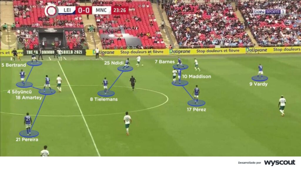 El Leicester forma en bloque medio en su fase defensiva.