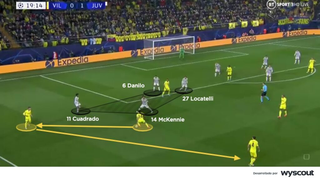 Cuadrados defensivos de la Juventus frente al Villarreal
