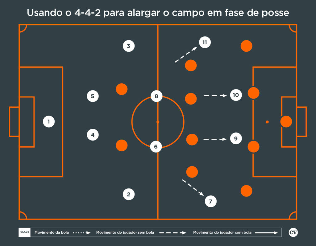 Escalações de futebol jogadores de futebol 4 4 2 variação esquema