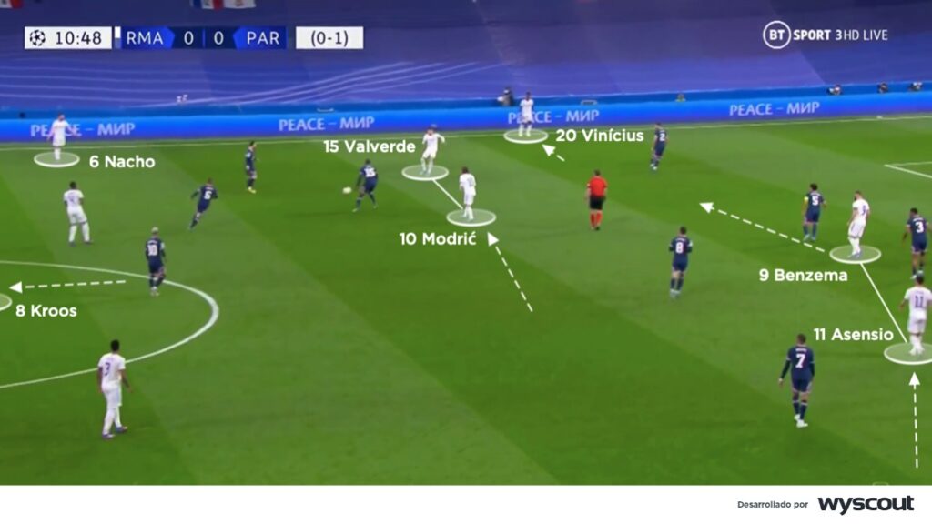 El Real Madrid, volcado en banda izquierda en ataque. Benzema en el centro.
