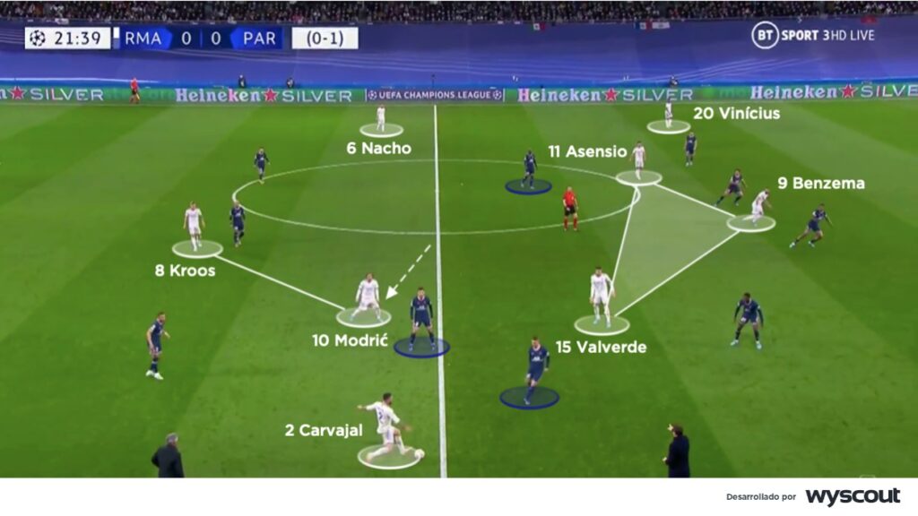 Ataque asimétrico del Real Madrid. Benzema en el centro.