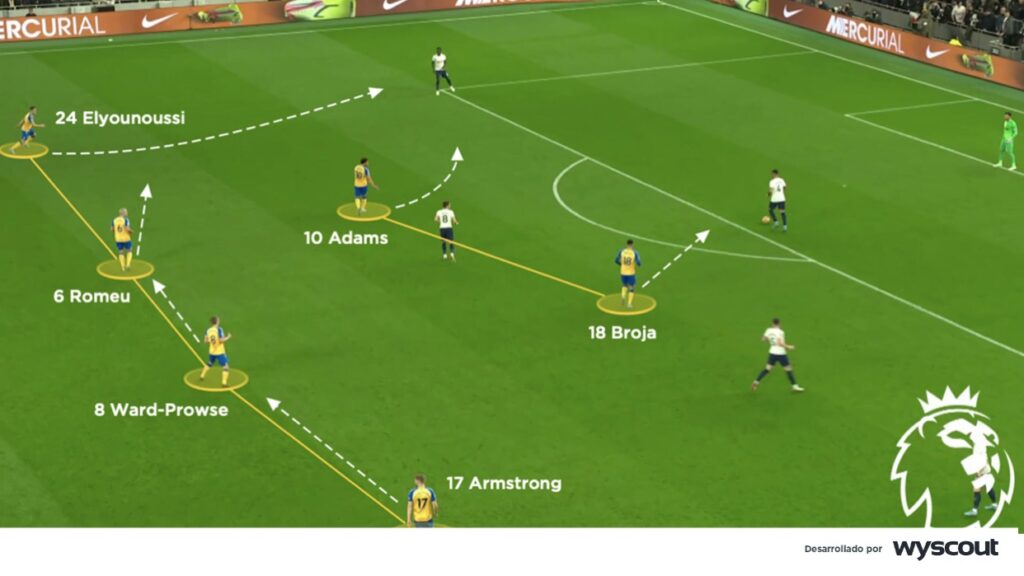 4 vitórias jogo de estratégia, 2 jogadores, 4 vitórias grid wall, 4 jogos  consecutivos