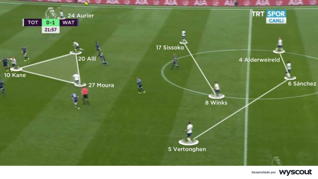 Triángulo ofensivo del Tottenham de José Mourinho.