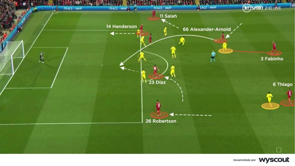 El Liverpool, ante la cerrada defensa del Villarreal, encontró el gol a través de los pasillos interiores.