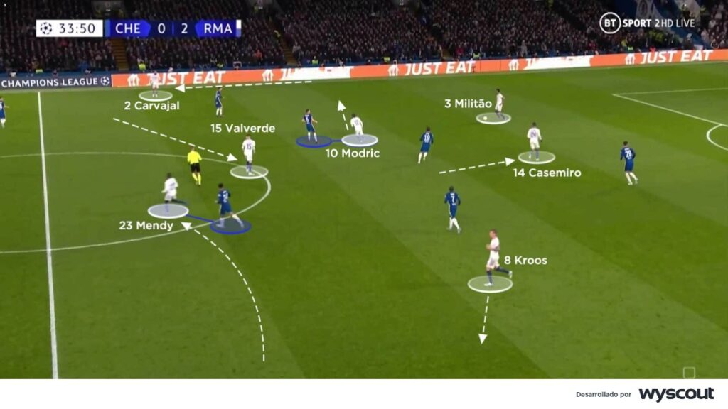 Intercambio de posiciones para permitir el avance de los laterales del Real Madrid. 