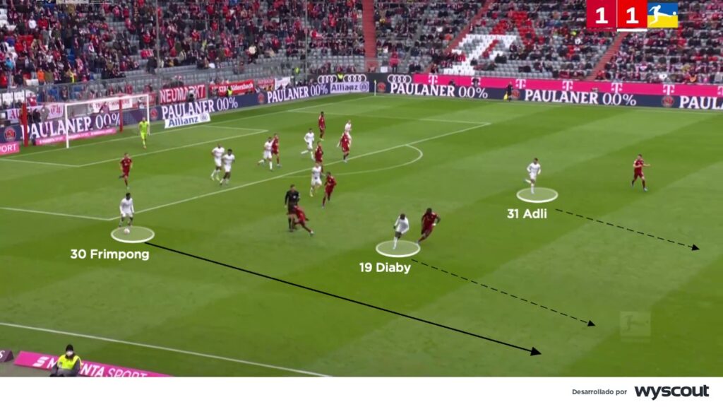El Bayer Leverkusen de Daniel Seoane tiende a ser vertical tras la recuperación del balón. 