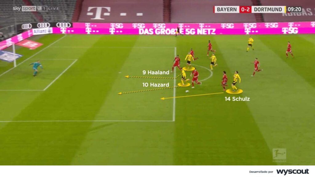 Haaland generando espacios para sus compañeros del Dortmund. 