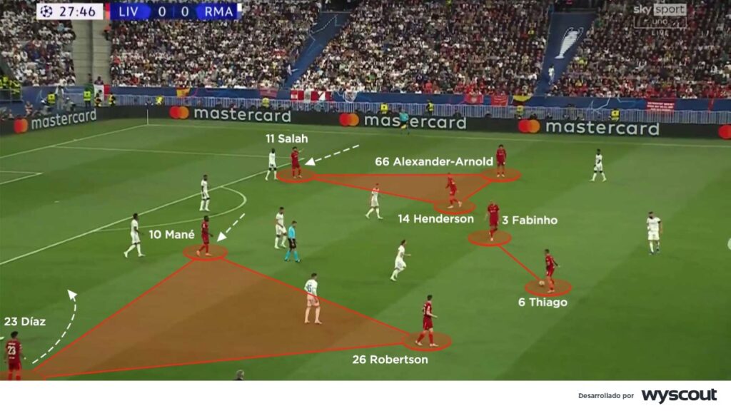 Amplitud del Liverpool buscando batir el arco de Courtois en el Real Madrid