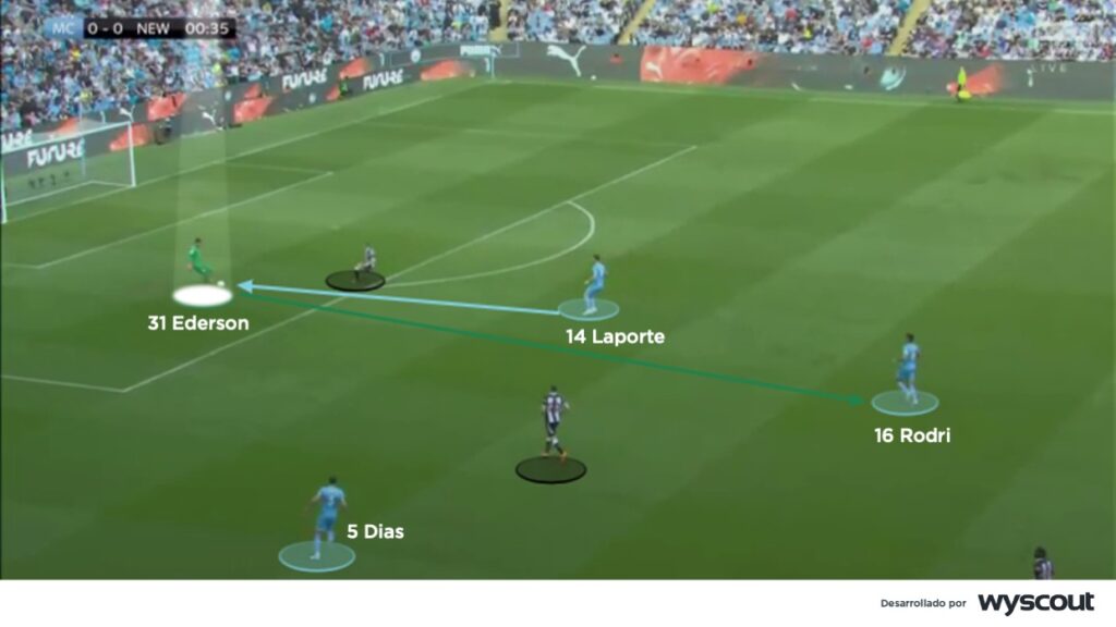 El portero Ederson conectando con la defensa del Manchester City. 