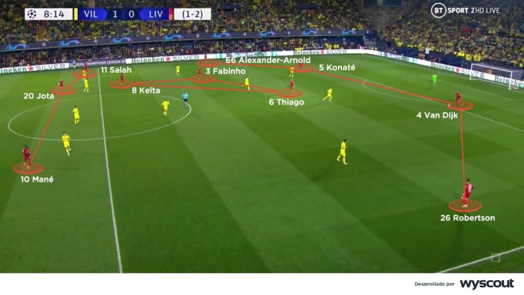 Disposición amplia de los jugadores del Liverpool en Villarreal. 