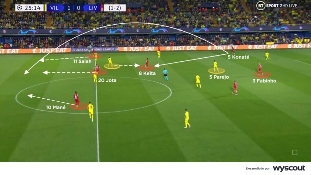 Pases en profundidad del Liverpool contra el Villarreal.