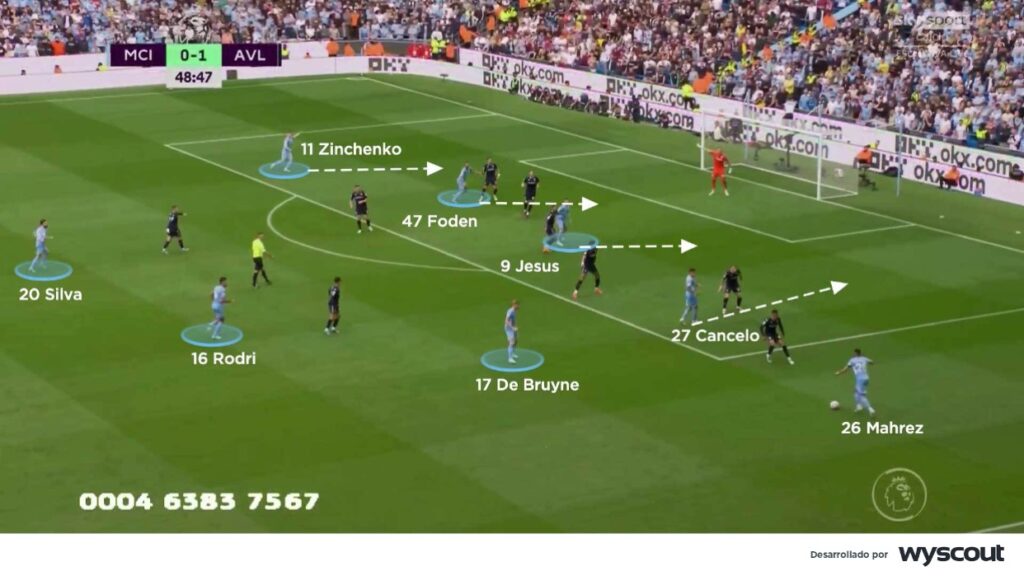 Amplitud táctica del Manchester City vs Aston Villa