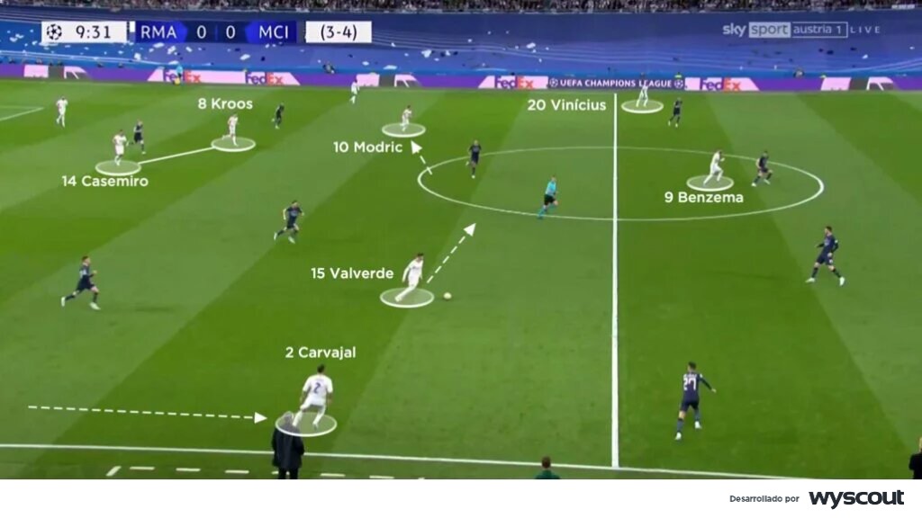 El Real Madrid se dispuso de salida con un dibujo con la presencia de dos mediapuntas en ataque.