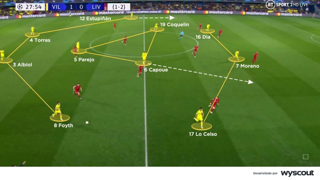 Emery varió a un 4-3-3 el dibujo del Villarreal vs Liverpool.