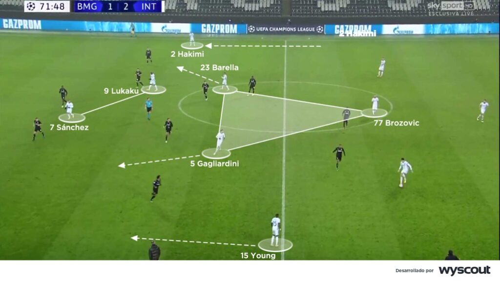 Así juegan los carrileros de Antonio Conte en el Inter