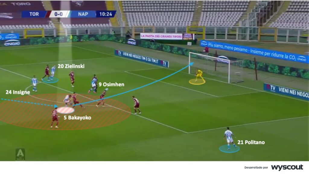 Opción ofensiva de media distancia del Napoli de Gennaro Gattuso