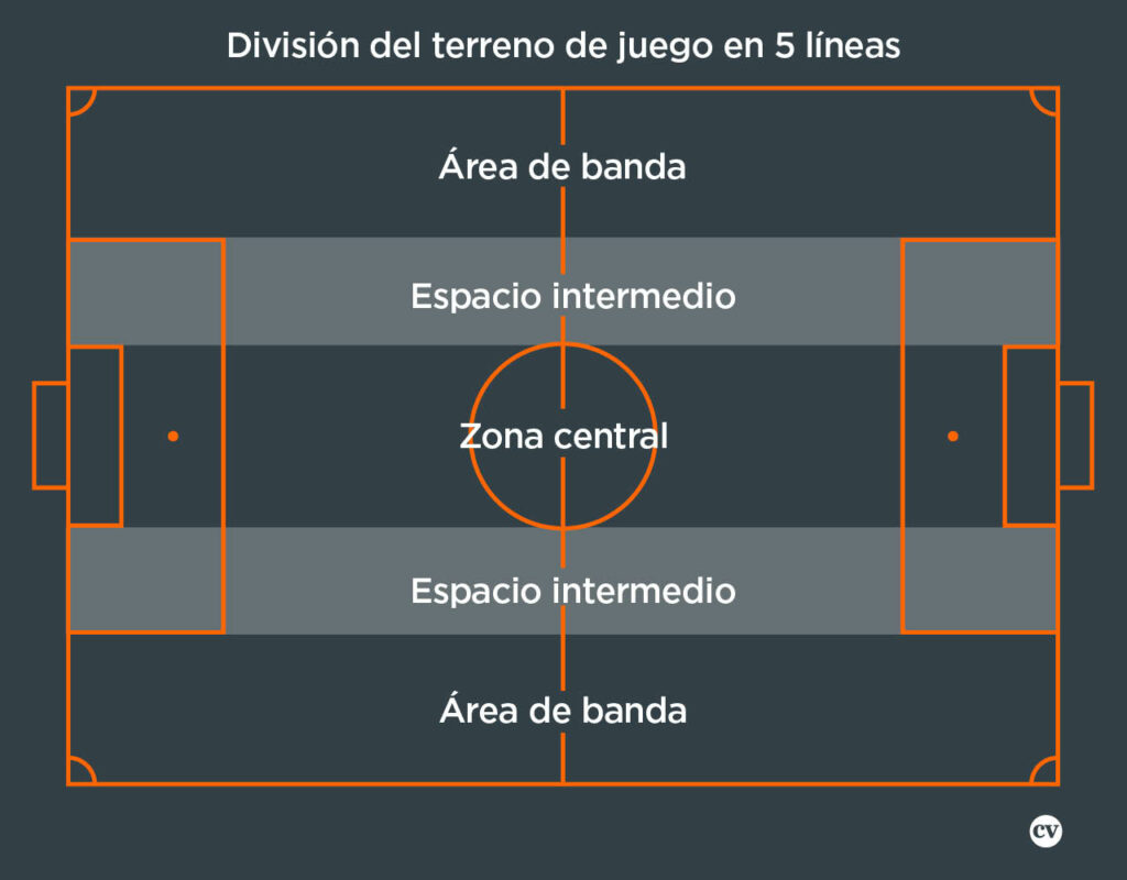 como hacer linea de medio fondo