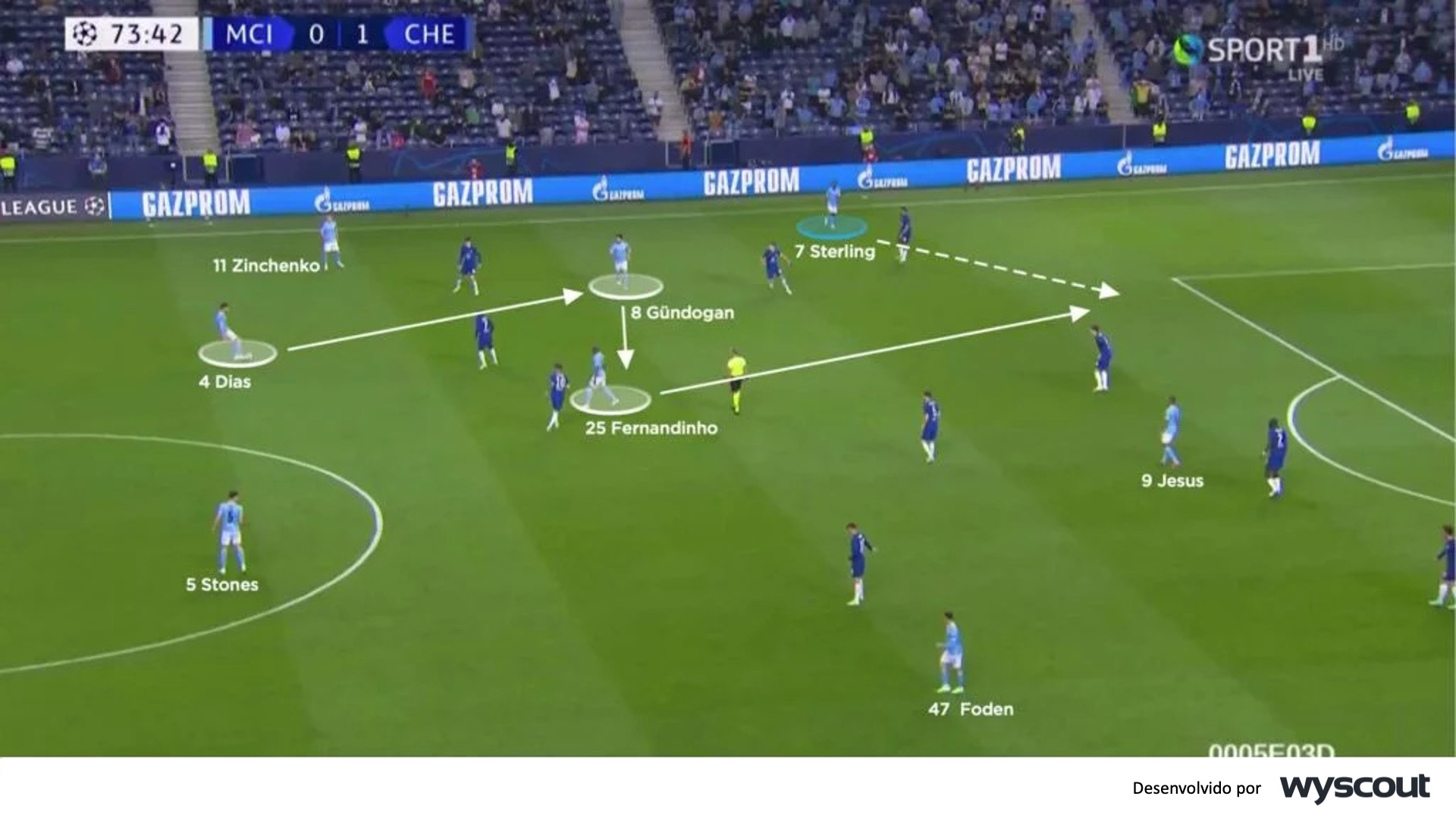 Jogo posicional no futebol: como funciona esse estilo de jogo?