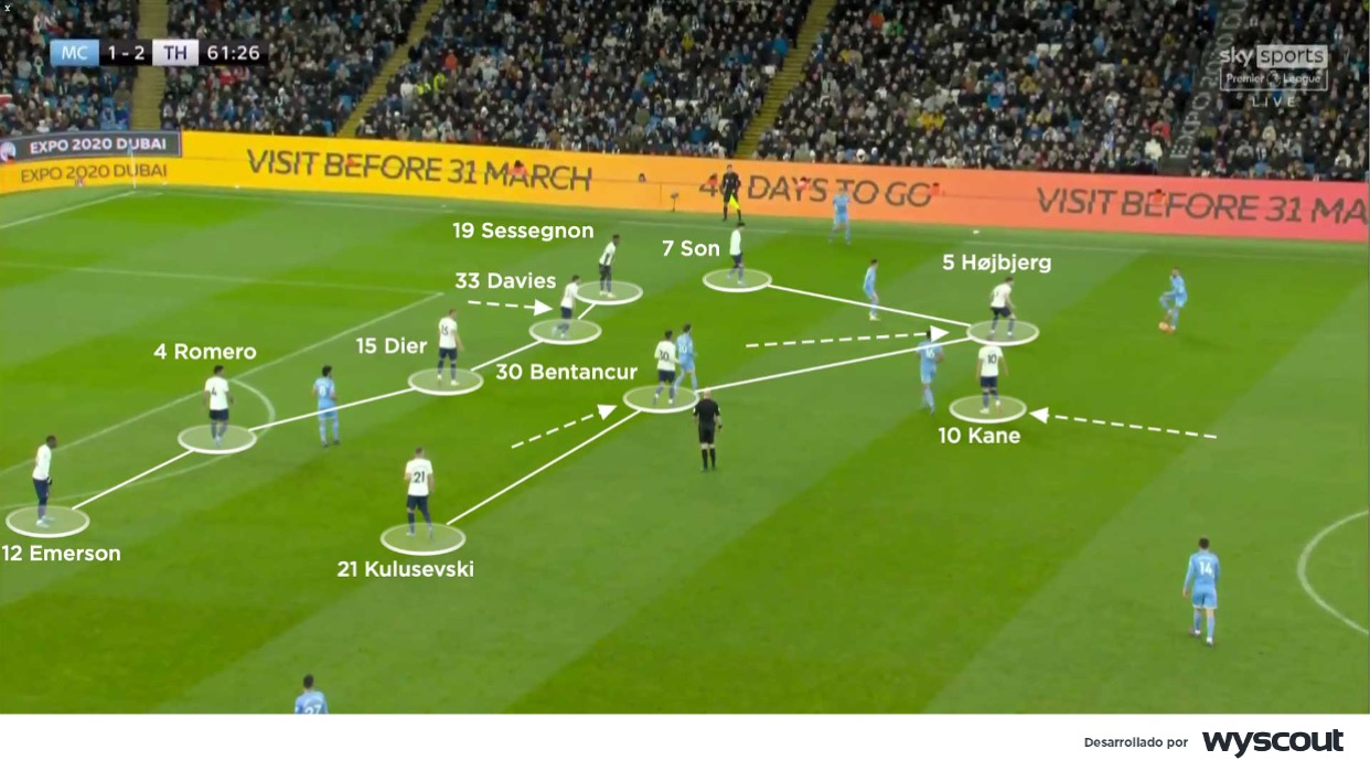 Tottenham de Antonio Conte utilizando la defensa en zona