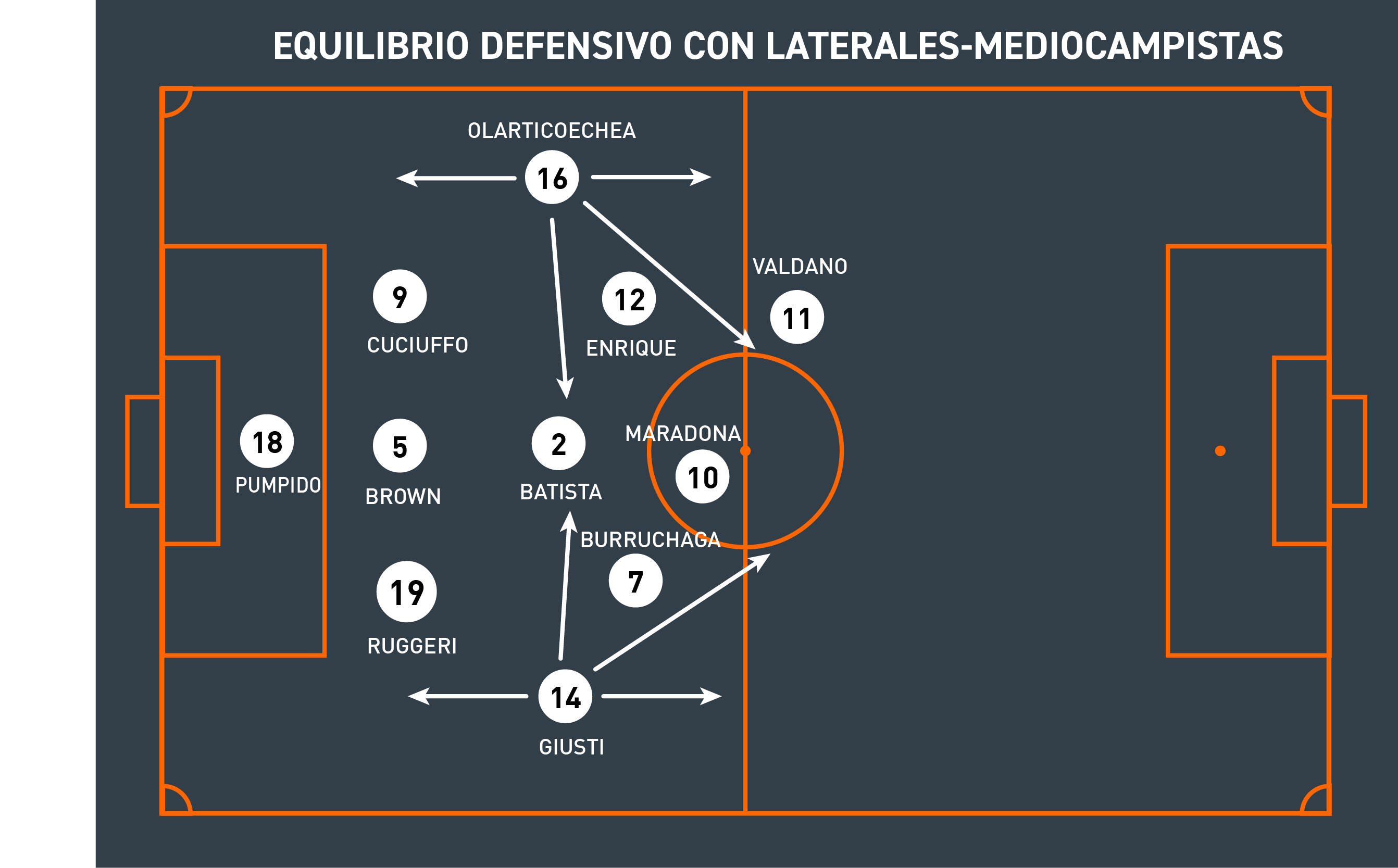 Tácticas de Fútbol: Formaciones y Estilos de Juego