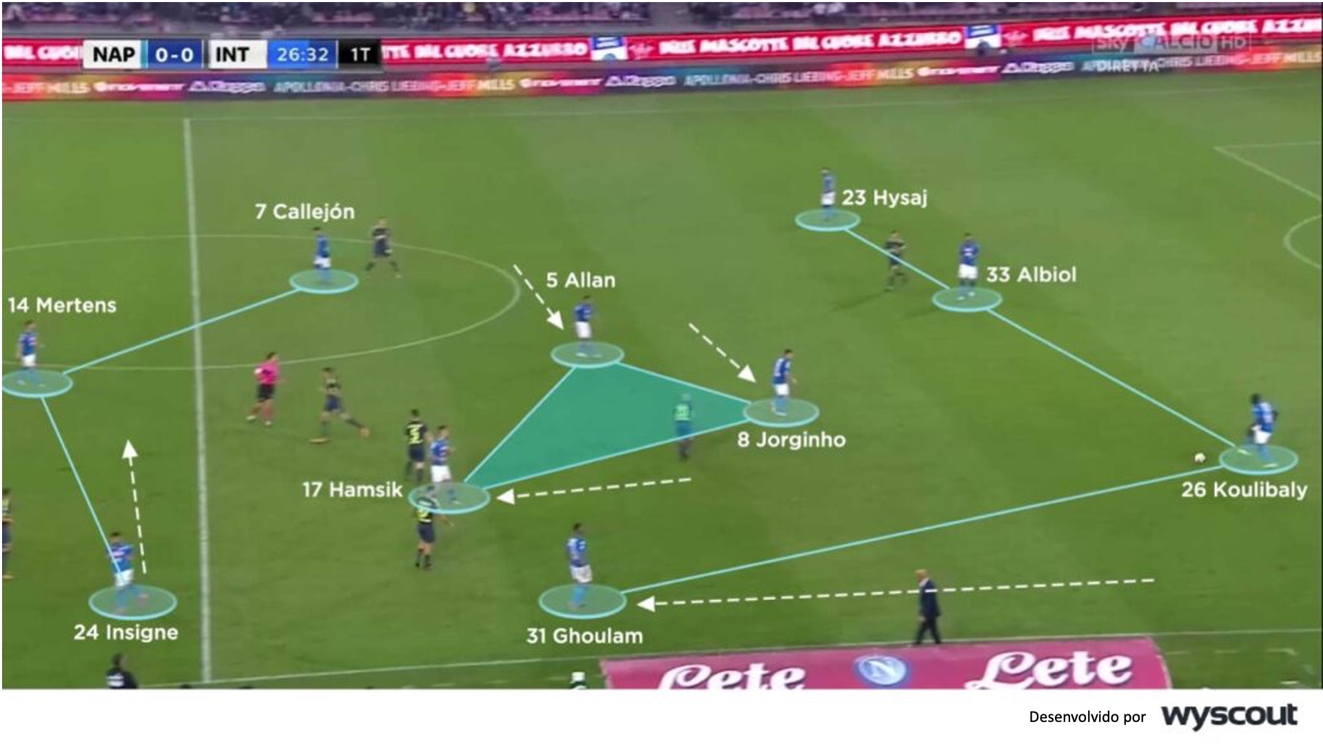 4-3-3 - Napoli da Maurizio Sarri