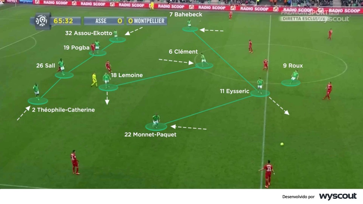 Coaches' Voice  Sistemas de jogo: 4-2-3-1