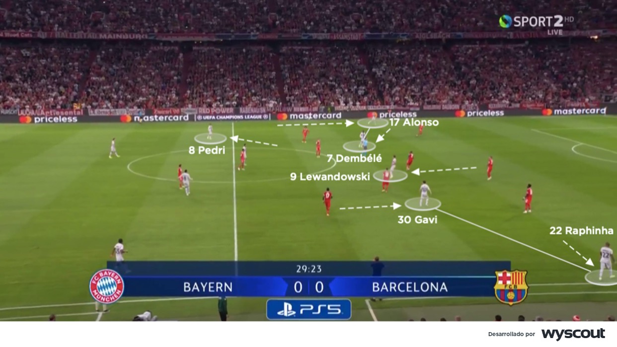 Amplitud del Barcelona frente al Bayern en Múnich. 