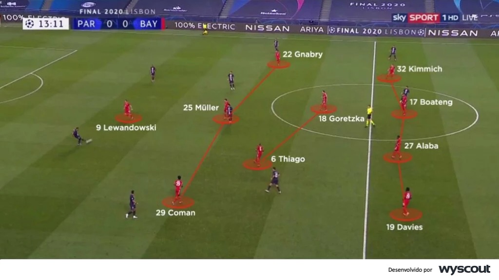 Boleiros F.C. - 4-3-3 É conhecido como um esquema tático com quatro  jogadores na defesa, três jogadores no meio-campo (com um ou dois volantes)  e três jogadores no ataque (dois pontas e