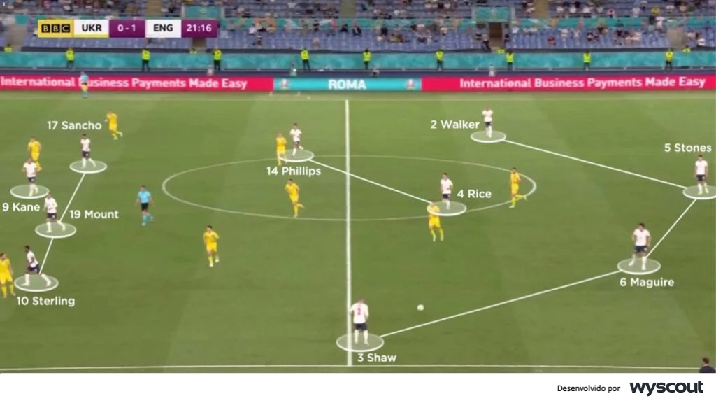 Boleiros F.C. - 4-3-3 É conhecido como um esquema tático com quatro  jogadores na defesa, três jogadores no meio-campo (com um ou dois volantes)  e três jogadores no ataque (dois pontas e