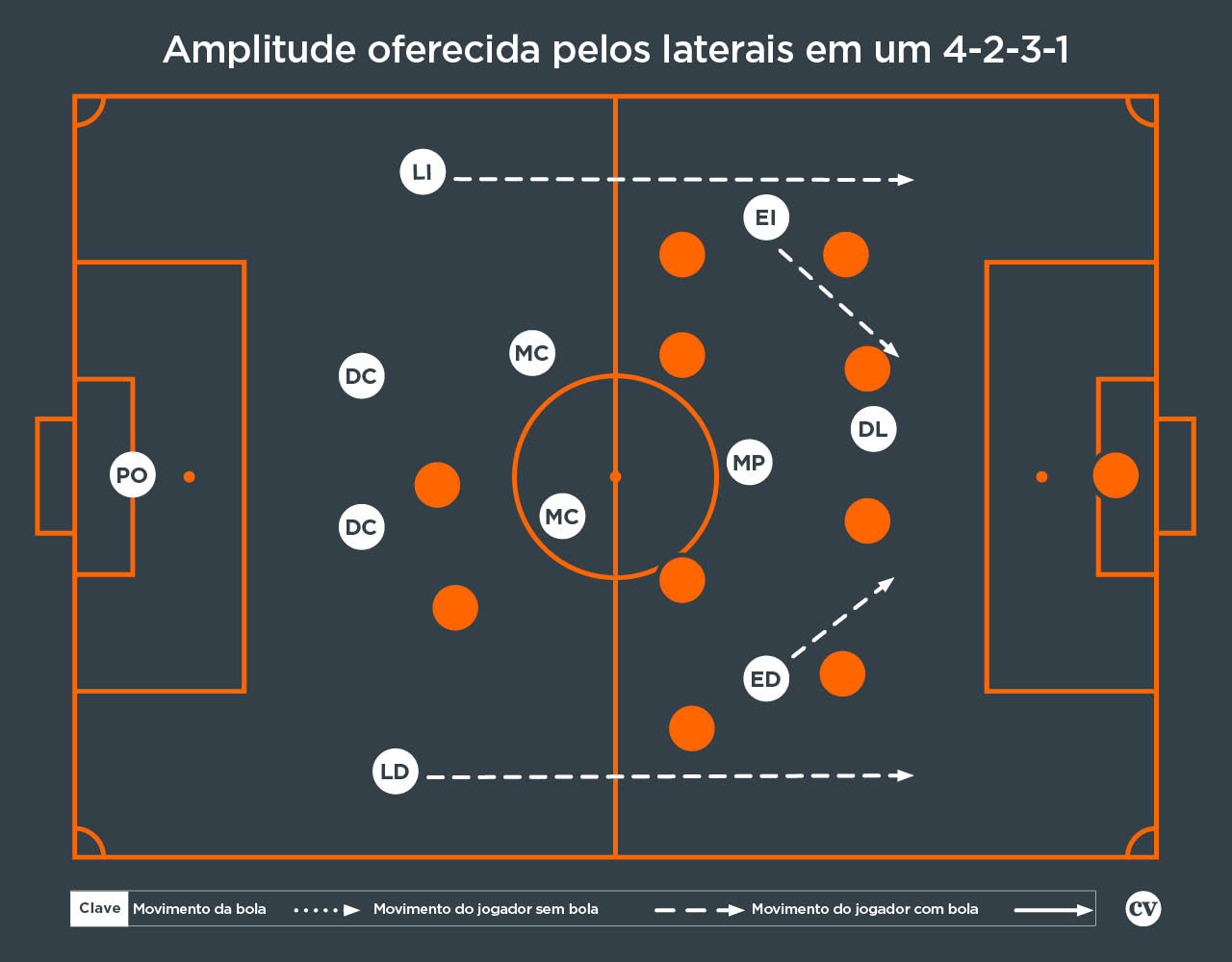 3. Movimentos das peças