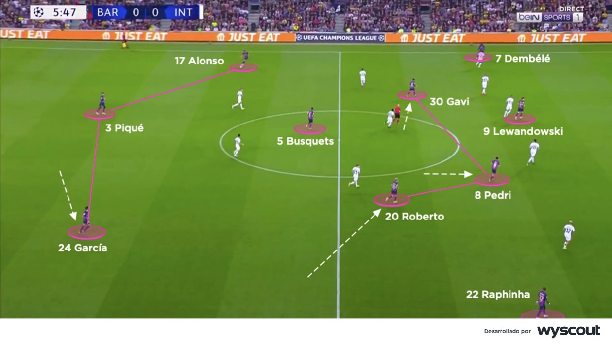 El Barcelona utilizó una estructura 4-3-3, pero rápidamente pasó a una defensa de tres