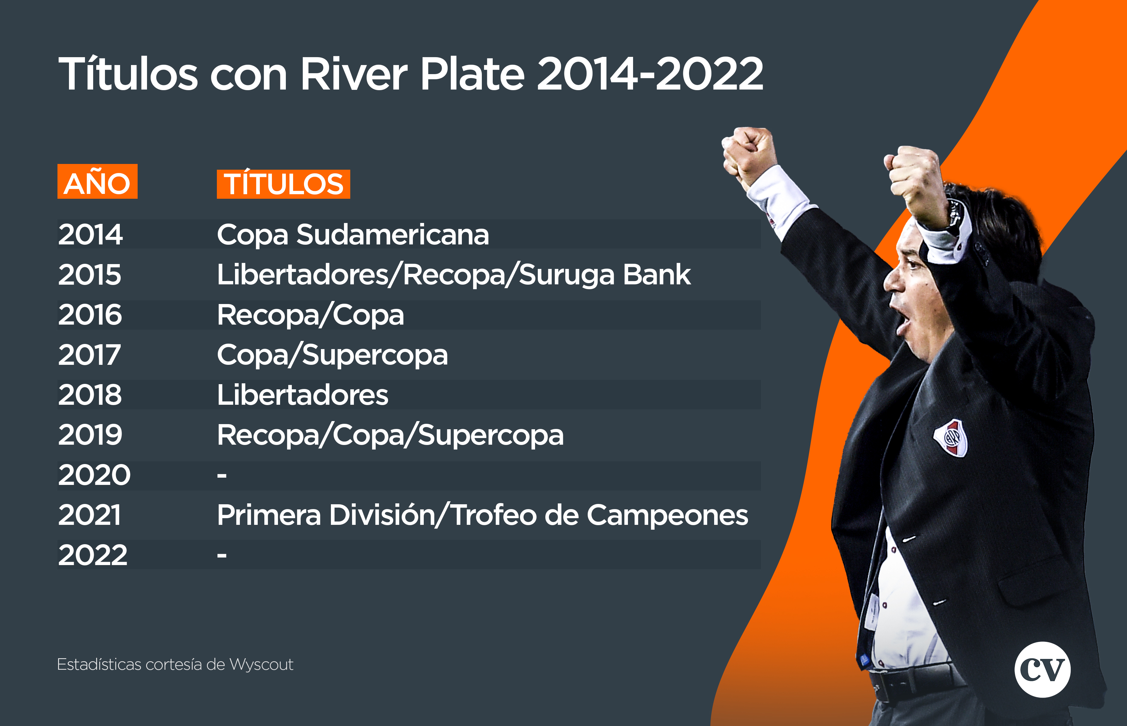Títulos de River Plate con Marcelo Gallardo en la banca