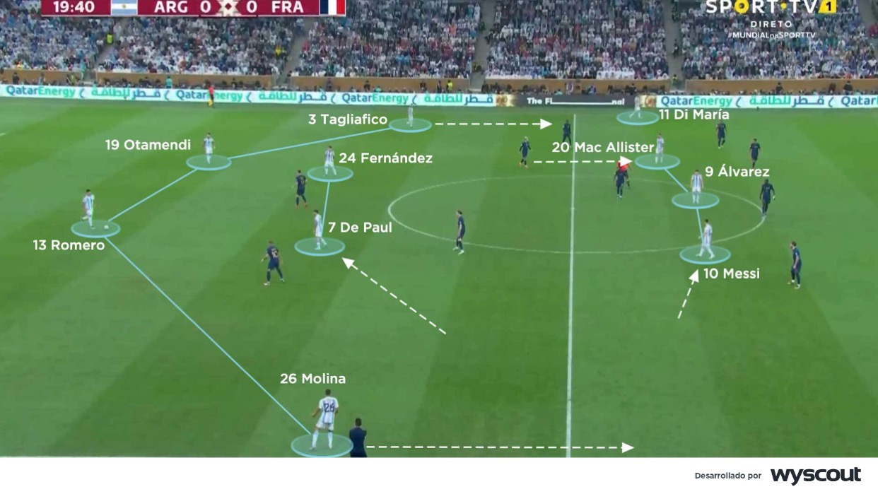 La Argentina de Messi en un 4-3-3 en la final vs Francia. 