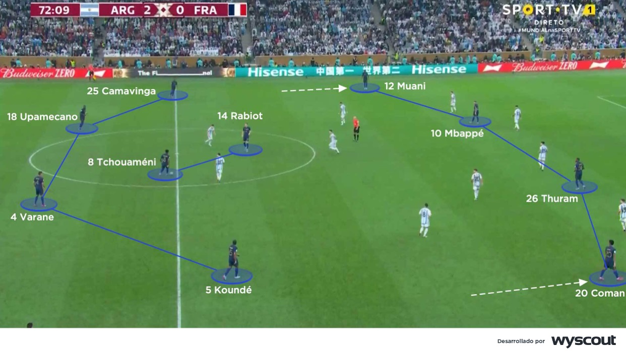4-2-4 de Francia en la final de Qatar 2022